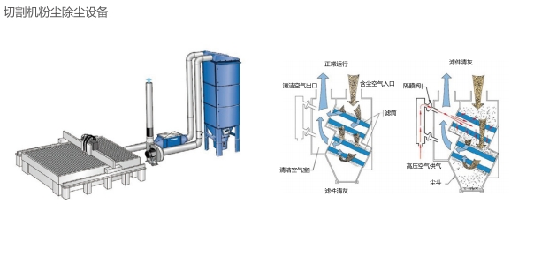 切割機粉塵除塵設備